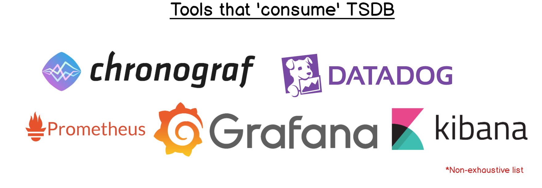 TSDB Consumers