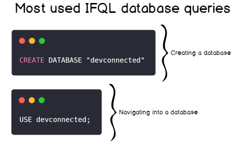 InfluxDB - Most used IFQL database queries