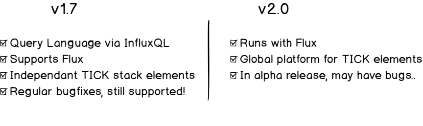 InfluxDB version comparison