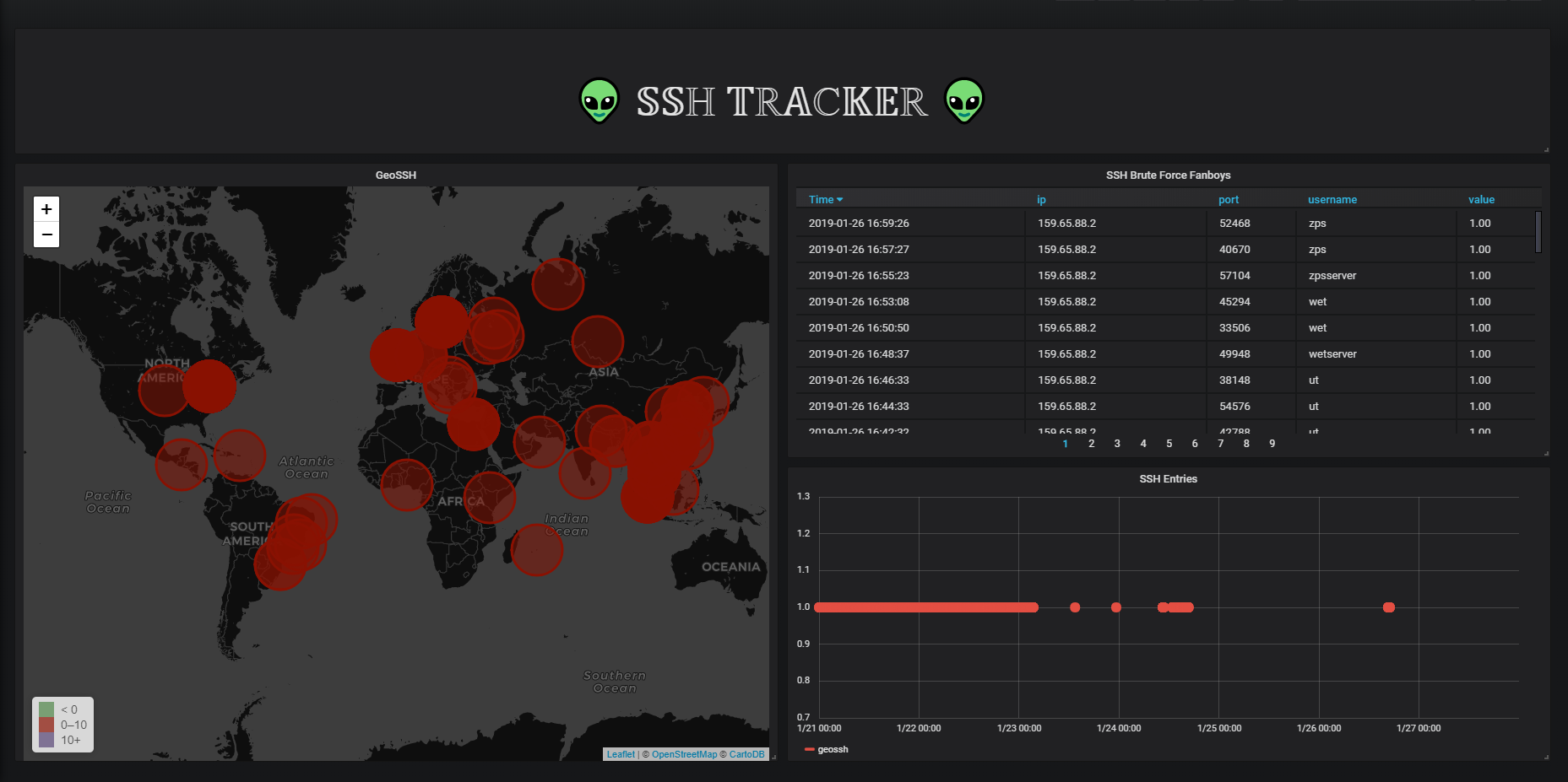 Geolocating SSH Hackers In Real-Time