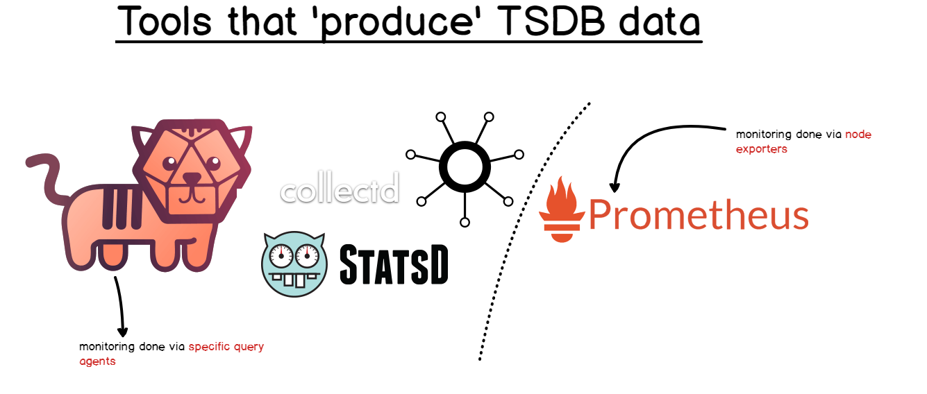 TSDB producers