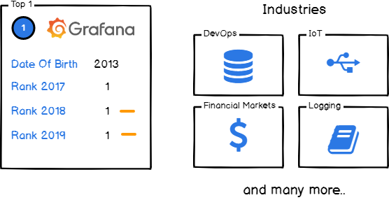 Grafana open source dashboard monitoring