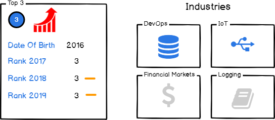 Netdata open source dashboard monitoring