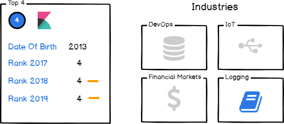 Kibana open source dashboard monitoring