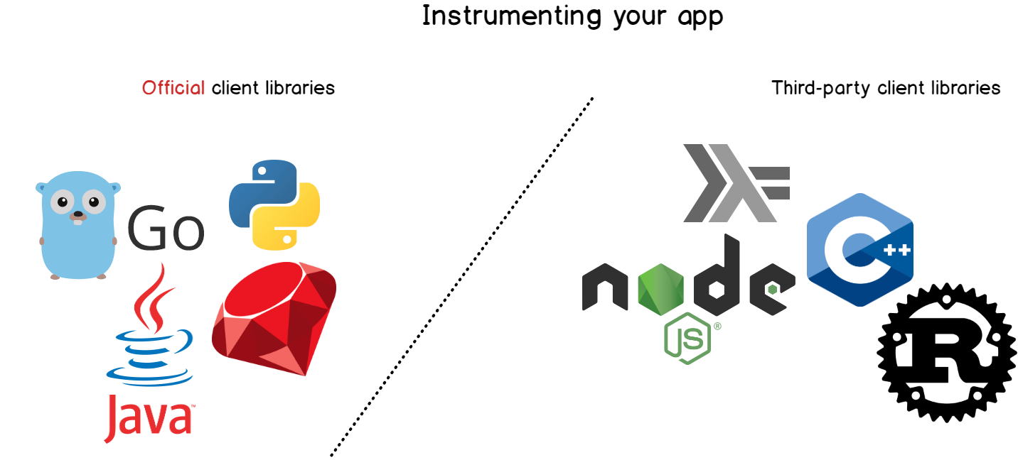 Instrumenting an app using Prometheus