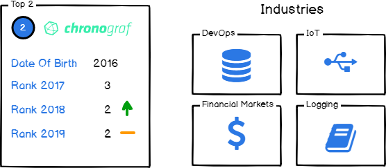 Chronograf open source dashboard monitoring