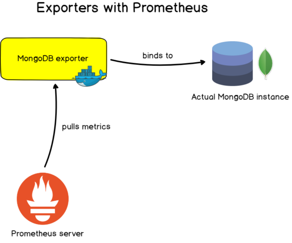 Prometheus Monitoring : The Definitive Guide in 2019 – devconnected
