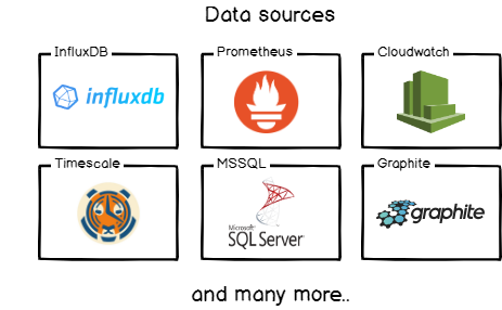 4 Best Open Source Dashboard Monitoring Tools In 2019 Devconnected