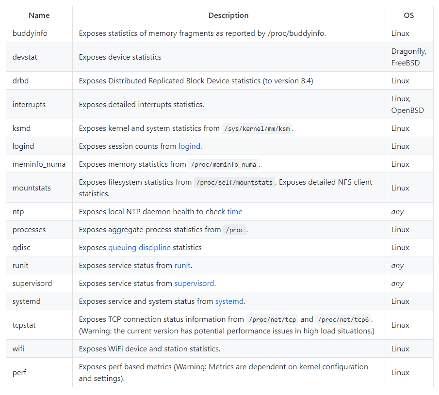 Additional modules for the node exporter