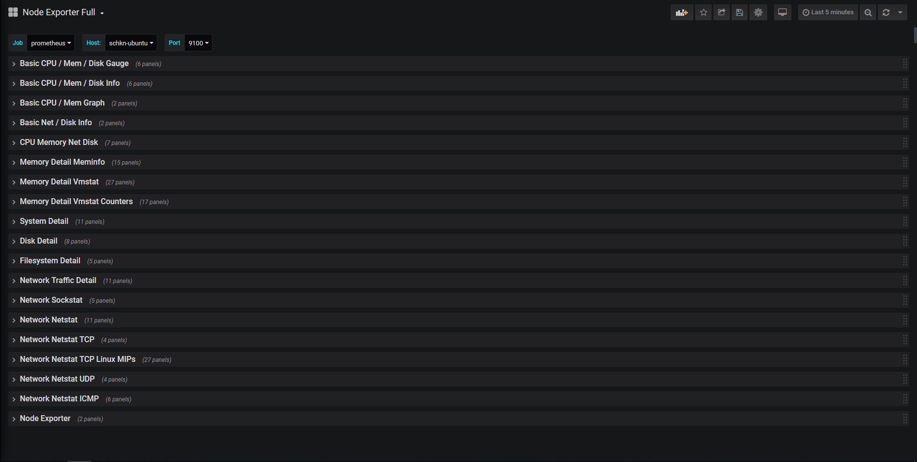 Node Exporter panels detailed