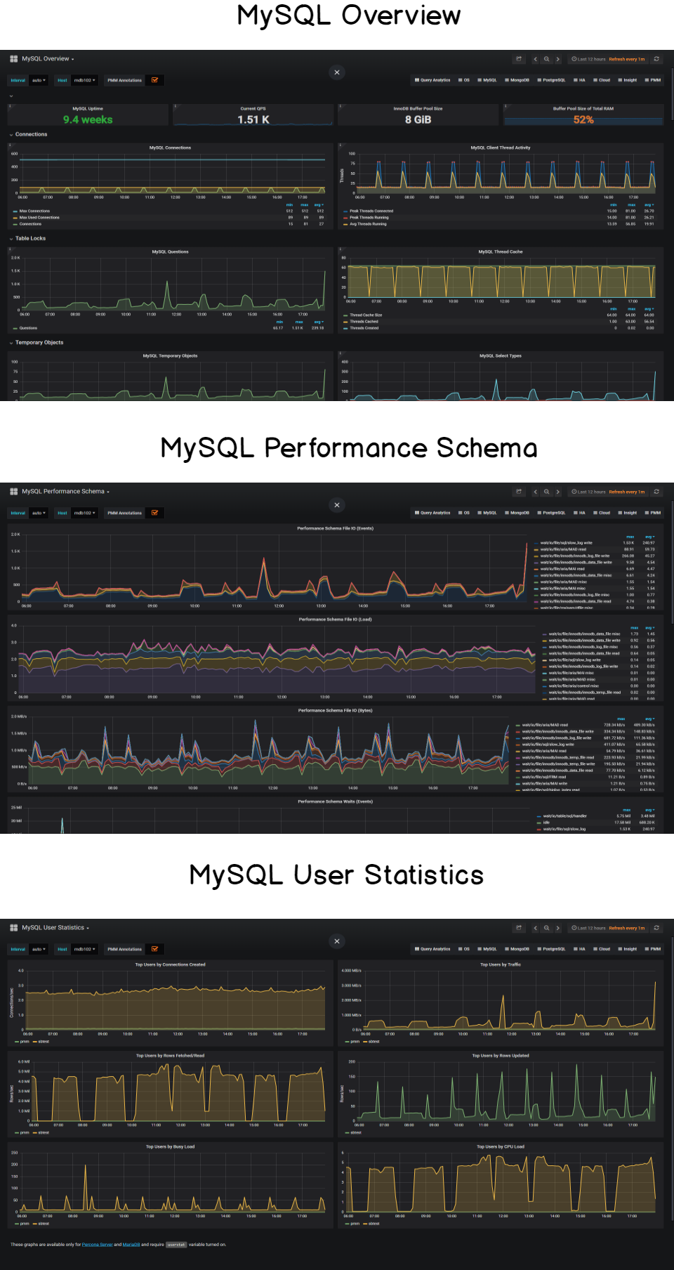 MySQL example dashboards for Grafana