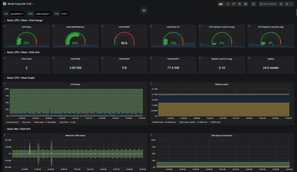 Complete Node Exporter Mastery with Prometheus – devconnected