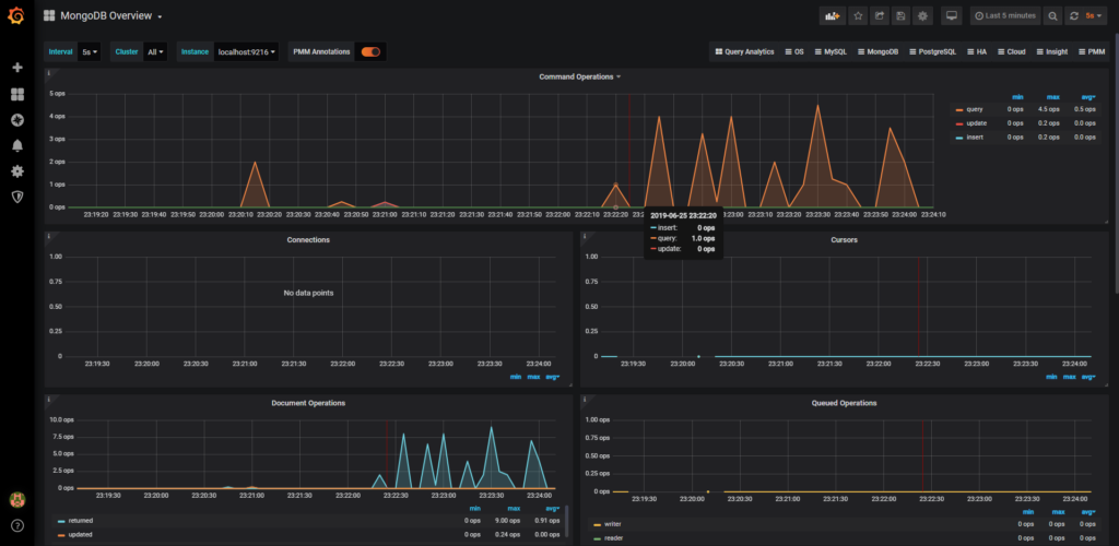 MongoDB Monitoring with Grafana & Prometheus – devconnected