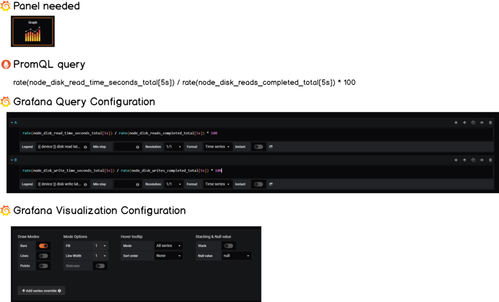 Monitoring Disk I/O on Linux with the Node Exporter – devconnected