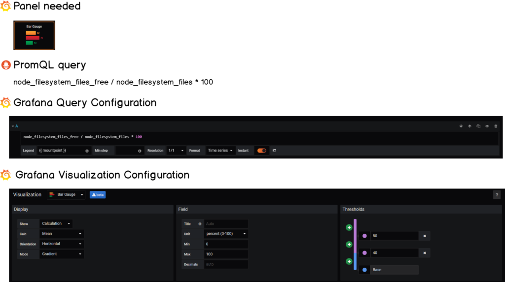 Monitoring Disk I/O on Linux with the Node Exporter – devconnected