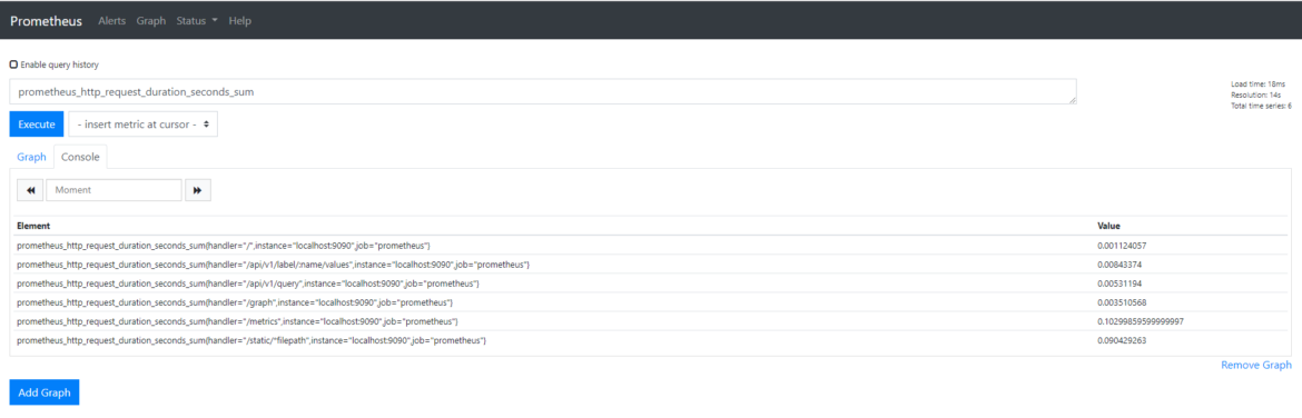 MongoDB Monitoring with Grafana & Prometheus - Cộng Đồng Linux