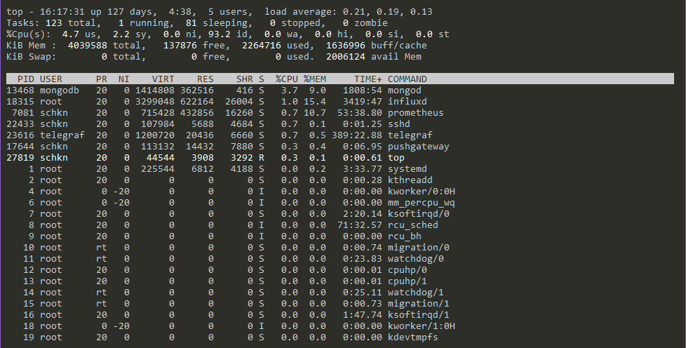 Top command in Linux