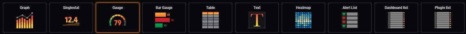 Grafana visualization types