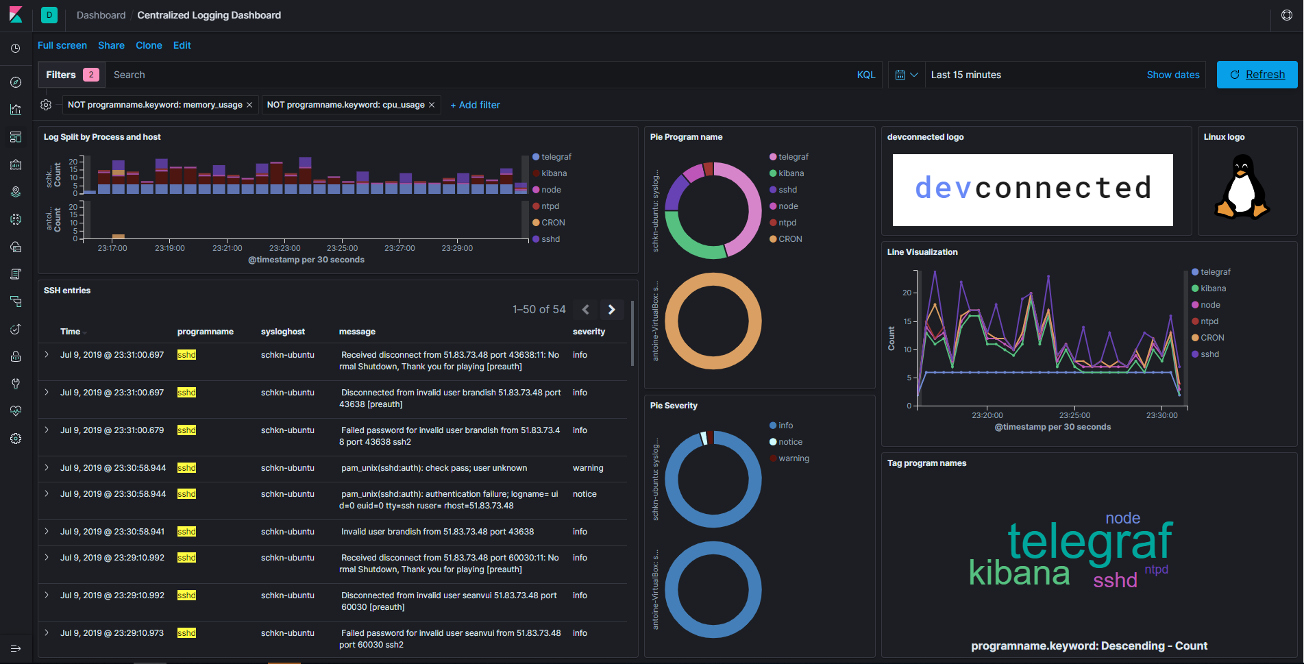 pint violet eleven Monitoring Linux Logs with Kibana and Rsyslog – devconnected