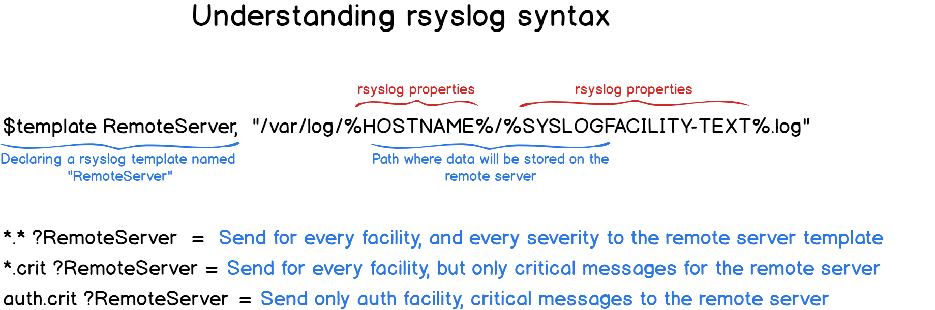 Details about rsyslog syntax