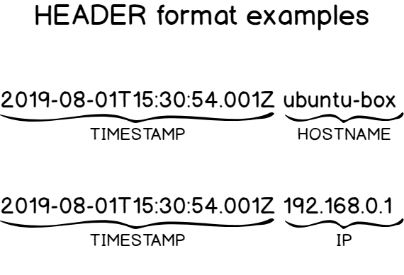 HEADER part examples