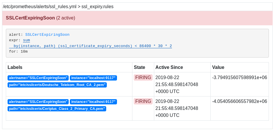 SSL Certificate Expiration alerts on Prometheus