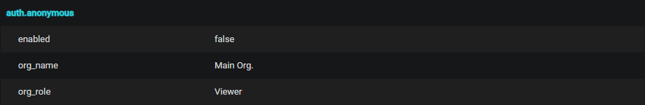 Grafana anonymous access option