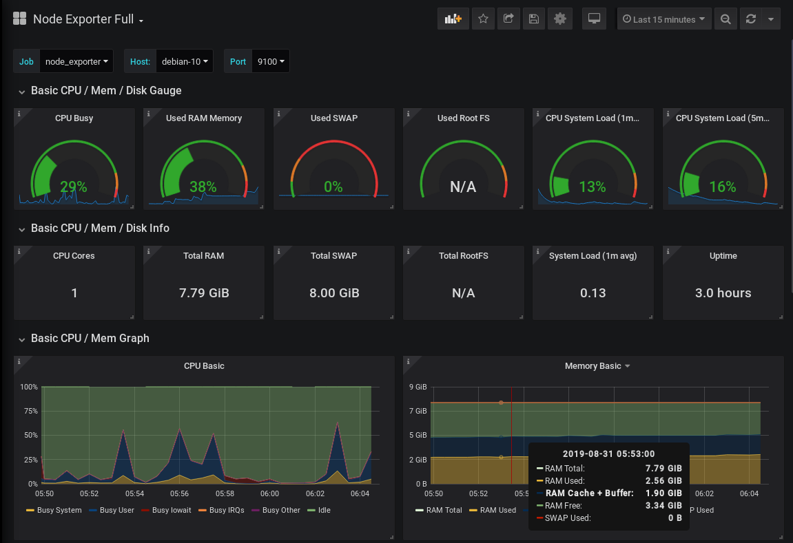 Complete Linux system monitoring dashboard on Grafana