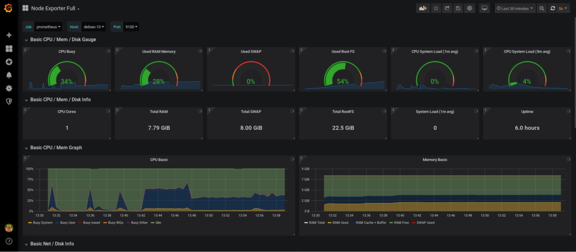 How to Setup Grafana and Prometheus on Linux – devconnected