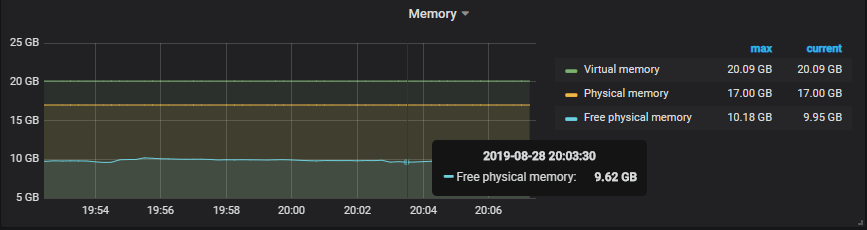 Memory usage monitoring on Windows Server