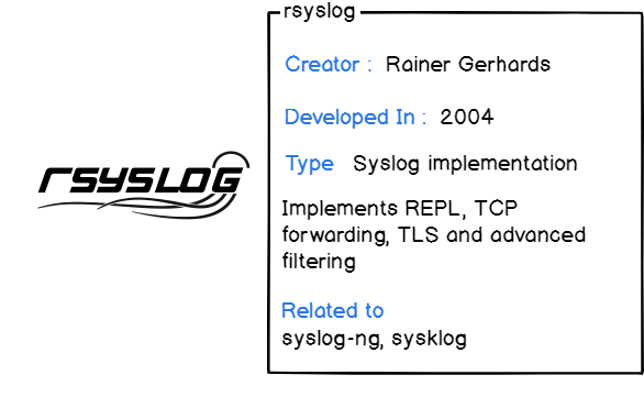  Rsyslog 演示卡片