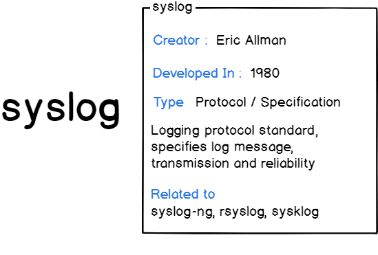 Syslog presentation card