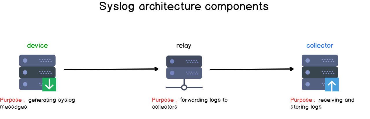 syslog-component-arch.png