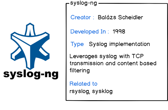 Syslog-ng presentation card