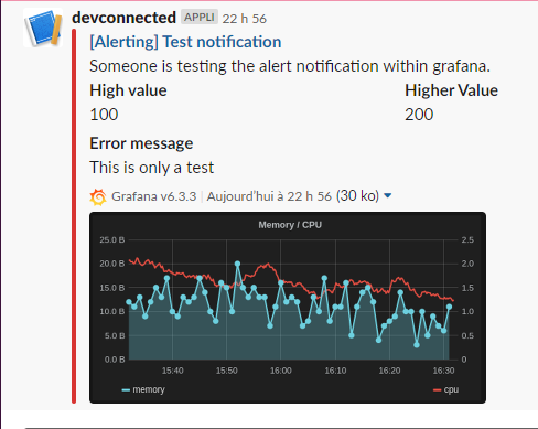 Test notification from Grafana on a Slack channel