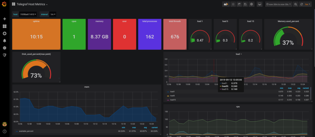 How To Install InfluxDB Telegraf and Grafana on Docker