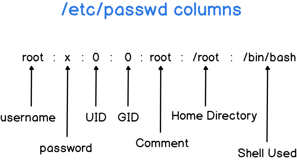 Linux See User Group Info