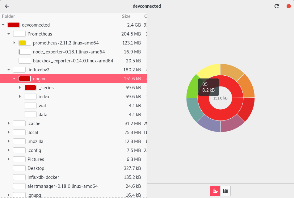 How To Check Free Disk Space On Linux Devconnected