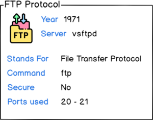 4 Ways to Transfer Files and Directories on Linux – devconnected