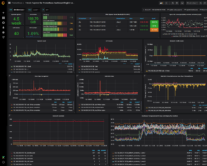 Linux Ram Utilisation Chart How To Check RAM on Linux – devconnected