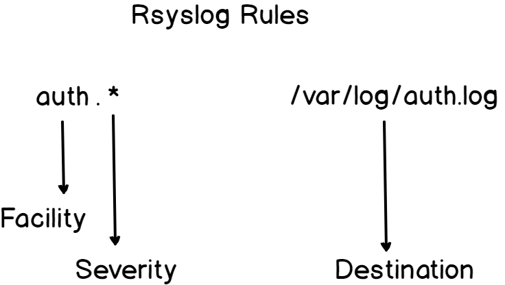 rsyslog rules