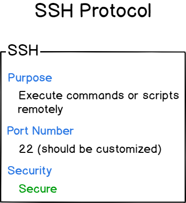 SSH protocol details