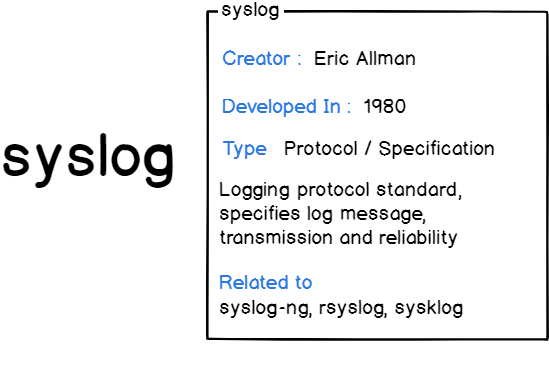 Syslog protocol