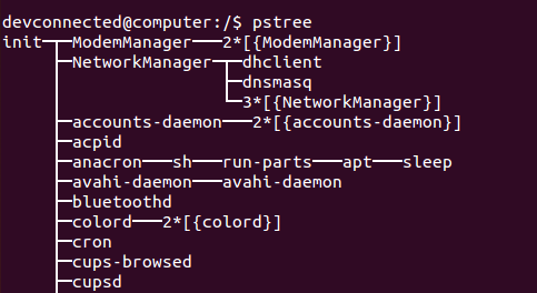 pstree init system