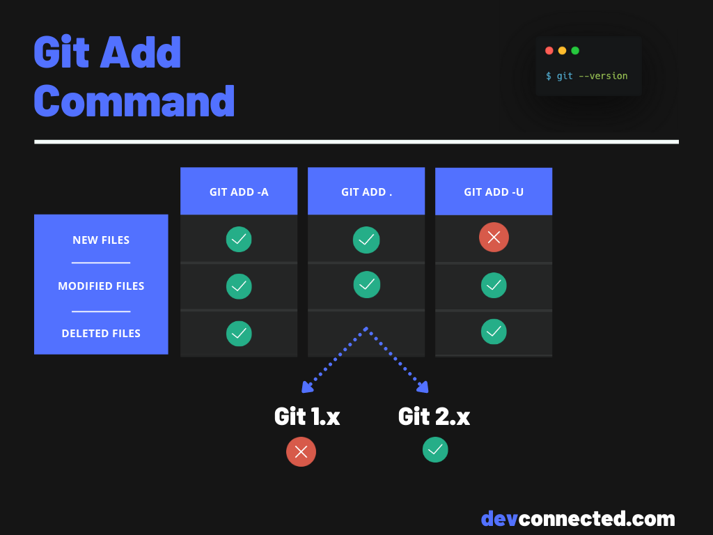 git add chart