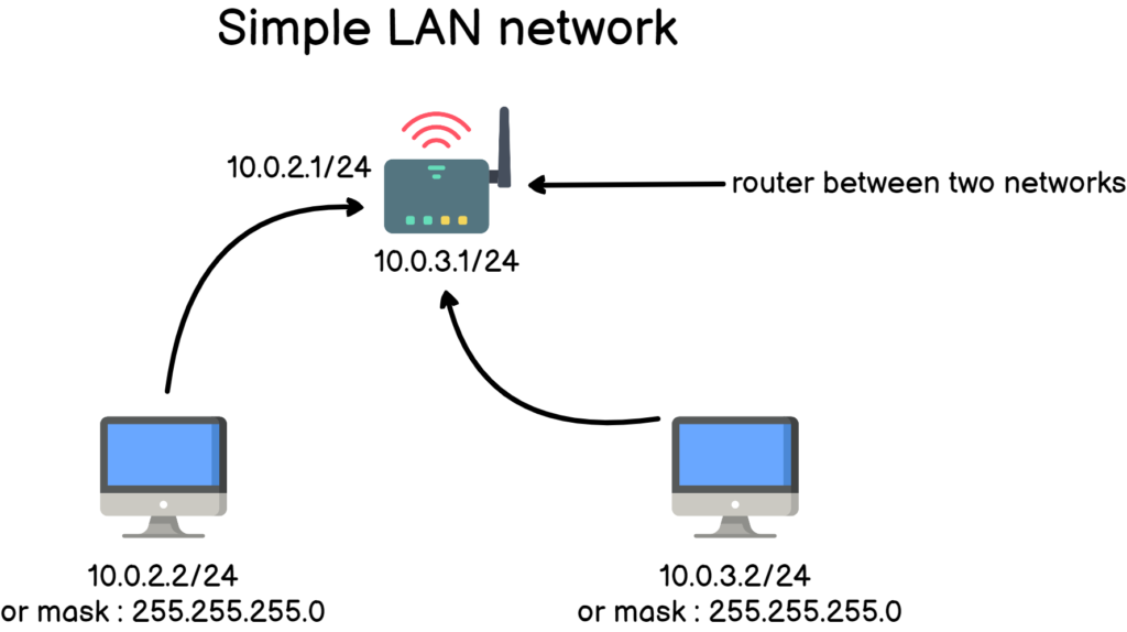 Teile Bakterien Automat Linux Show Route Kalligraphie Pakistan H hle